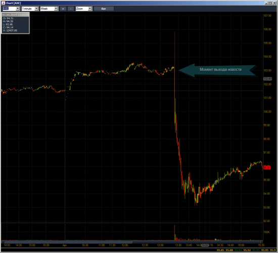 Неделя №11на Trading Floor с United Traders