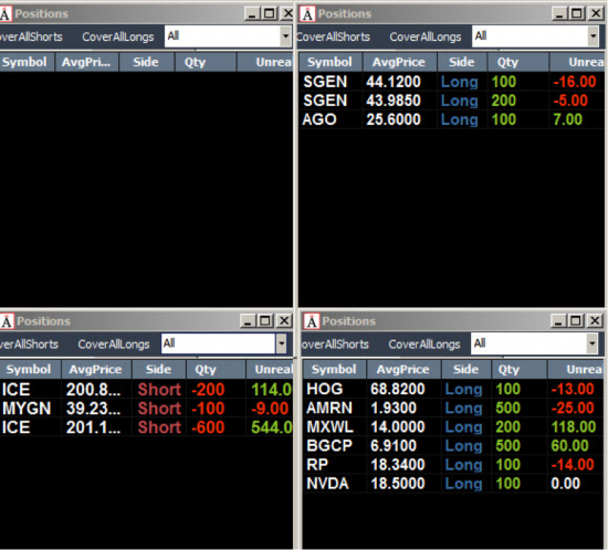 Неделя №11на Trading Floor с United Traders