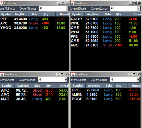 Неделя №12на Trading Floor с United Traders