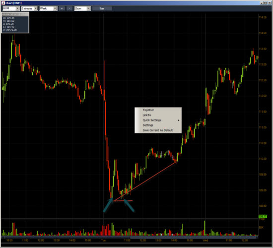 Неделя №12на Trading Floor с United Traders