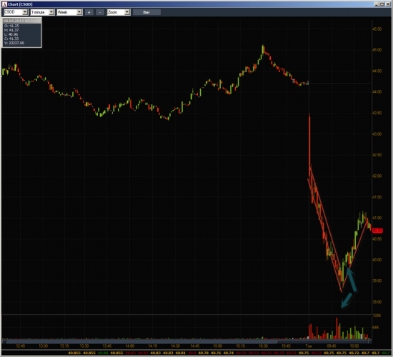 Неделя №12на Trading Floor с United Traders