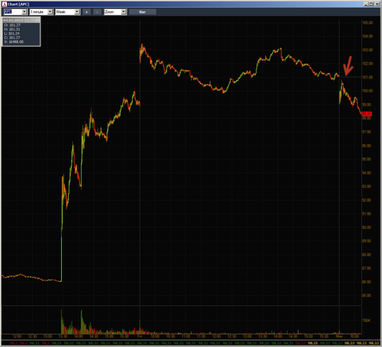 Неделя №12на Trading Floor с United Traders