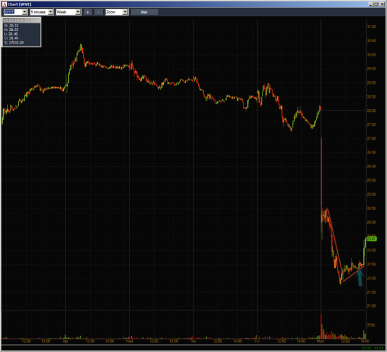 Неделя №12на Trading Floor с United Traders