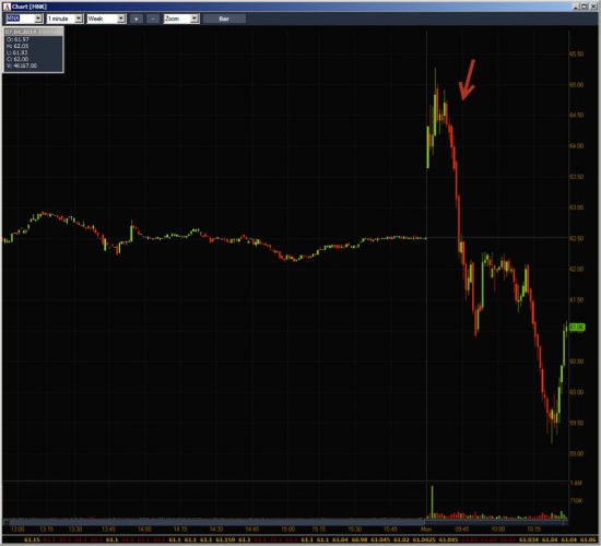 Неделя №12на Trading Floor с United Traders