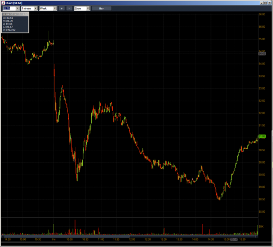 Неделя №12на Trading Floor с United Traders