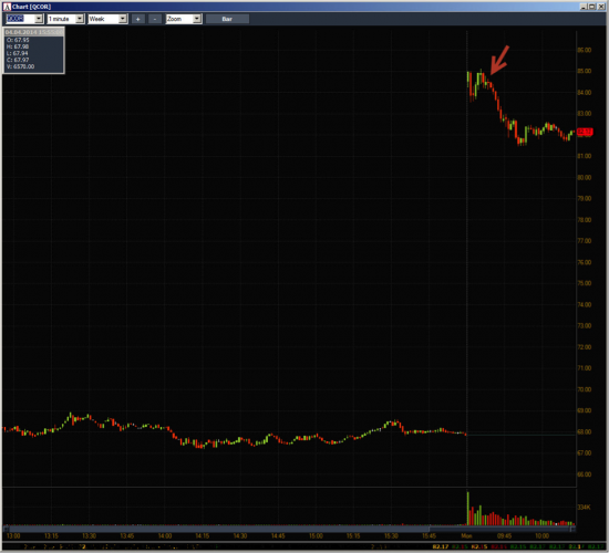 Неделя №12на Trading Floor с United Traders