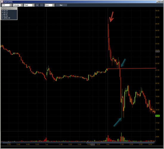 Неделя №12на Trading Floor с United Traders