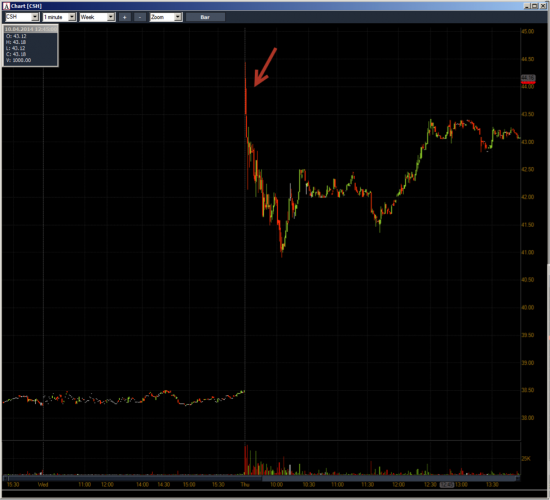 Неделя №12на Trading Floor с United Traders