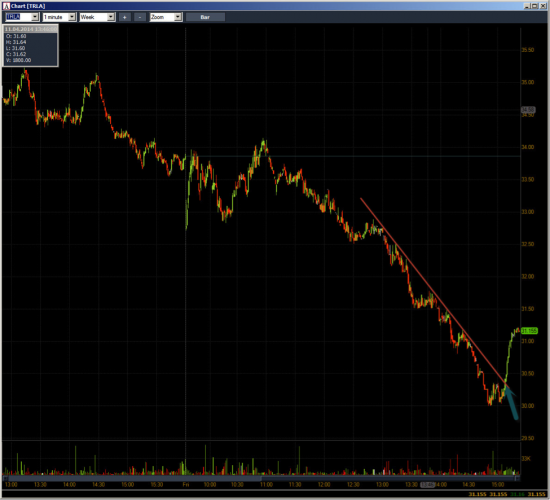 Неделя №12на Trading Floor с United Traders