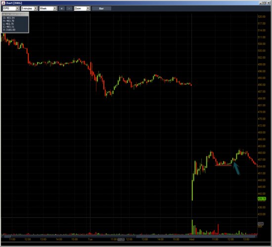 Неделя №12на Trading Floor с United Traders