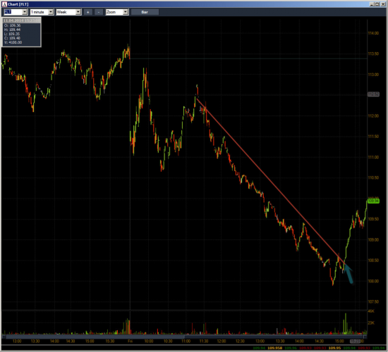 Неделя №12на Trading Floor с United Traders