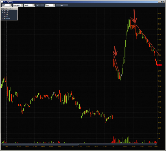 Неделя №12на Trading Floor с United Traders