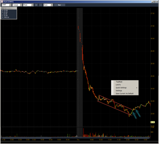 Неделя №13на Trading Floor с United Traders