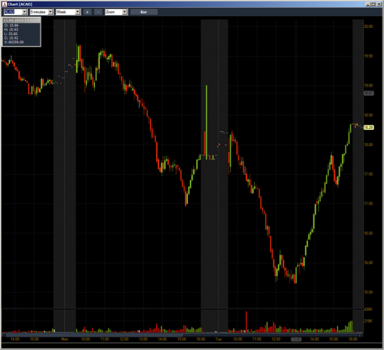 Неделя №13на Trading Floor с United Traders