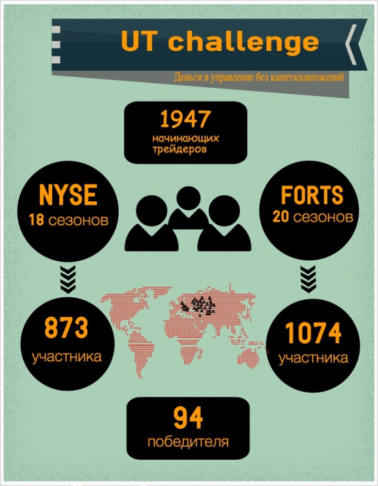UT challenge - полезная инфографика