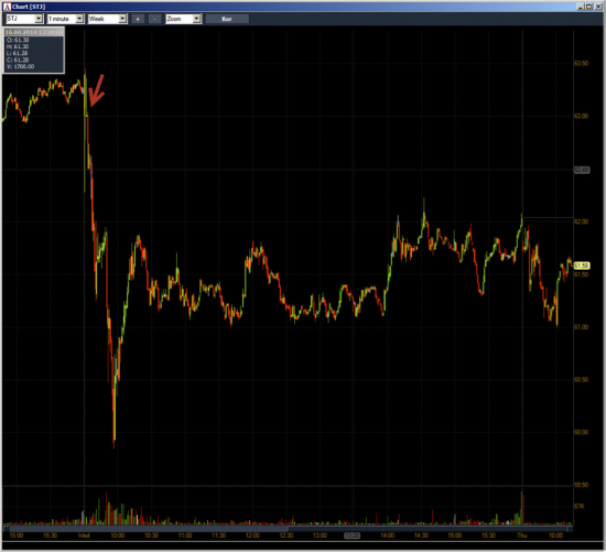 Неделя №13на Trading Floor с United Traders