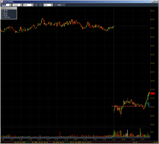 Неделя №13на Trading Floor с United Traders