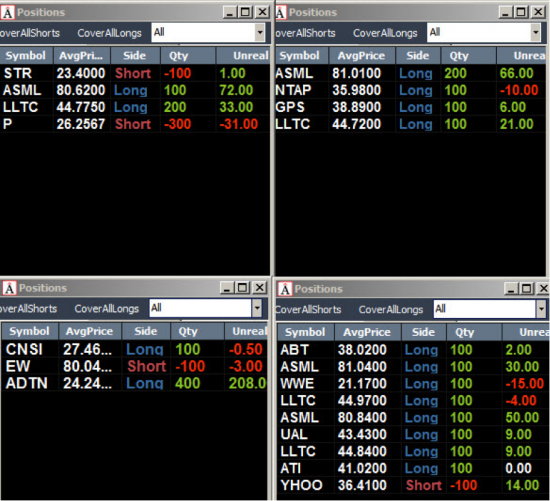 Неделя №13на Trading Floor с United Traders