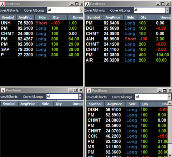 Неделя №13на Trading Floor с United Traders