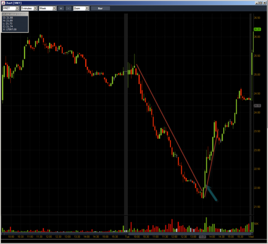 Неделя №13на Trading Floor с United Traders