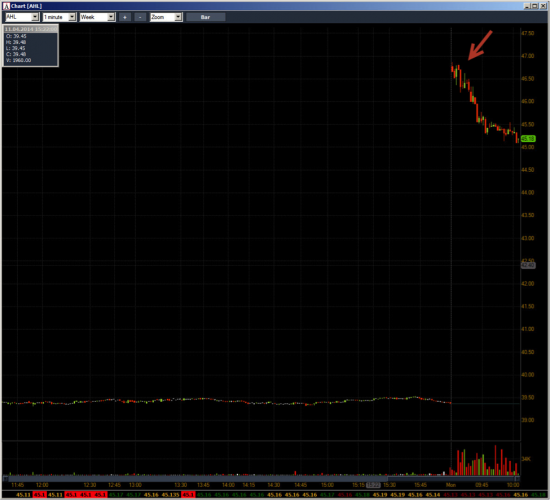 Неделя №13на Trading Floor с United Traders