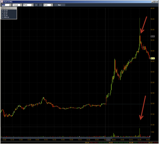 Неделя №13на Trading Floor с United Traders