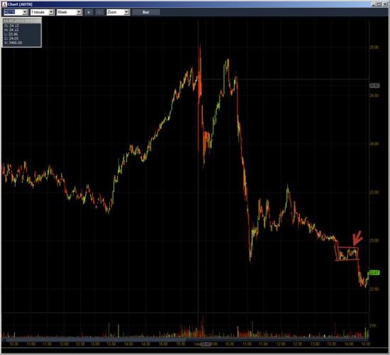 Неделя №13на Trading Floor с United Traders