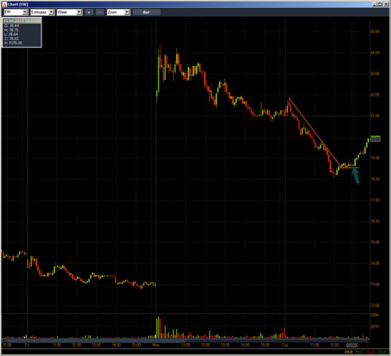 Неделя №13на Trading Floor с United Traders