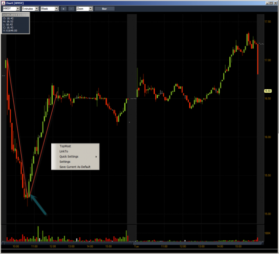 Неделя №13на Trading Floor с United Traders