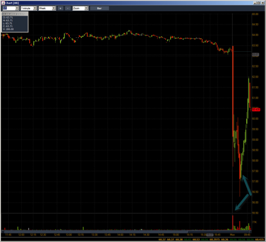 Неделя №13на Trading Floor с United Traders