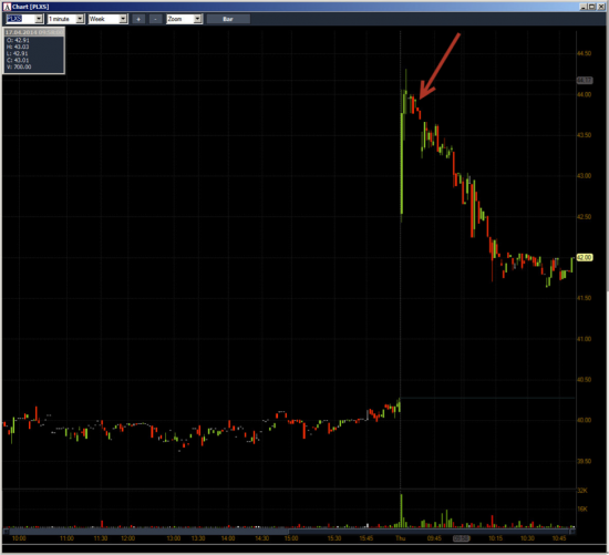 Неделя №13на Trading Floor с United Traders