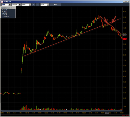 Неделя №13на Trading Floor с United Traders