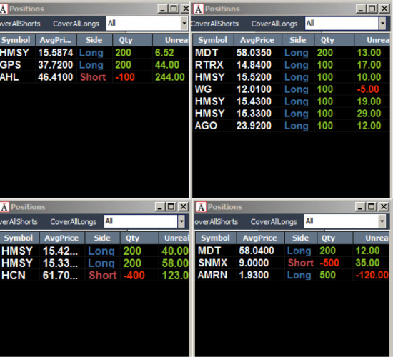 Неделя №13на Trading Floor с United Traders