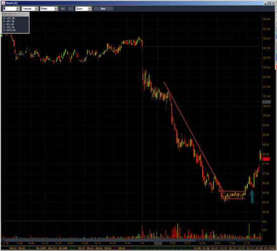 Неделя №14 на Trading Floor с United Traders