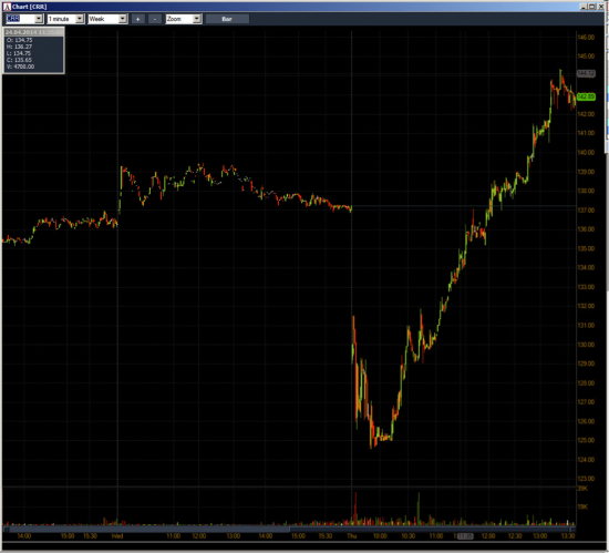 Неделя №14 на Trading Floor с United Traders