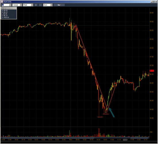 Неделя №14 на Trading Floor с United Traders