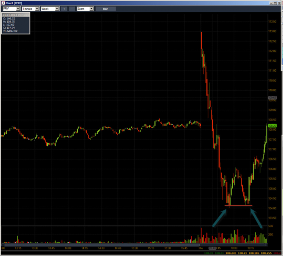 Неделя №14 на Trading Floor с United Traders