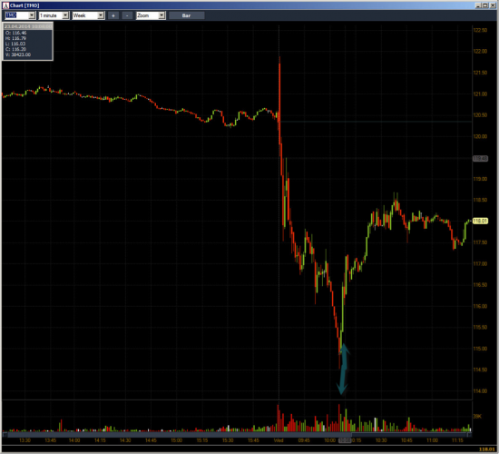 Неделя №14 на Trading Floor с United Traders