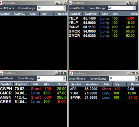 Неделя №14 на Trading Floor с United Traders