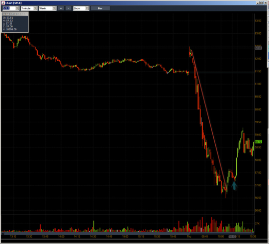 Неделя №14 на Trading Floor с United Traders