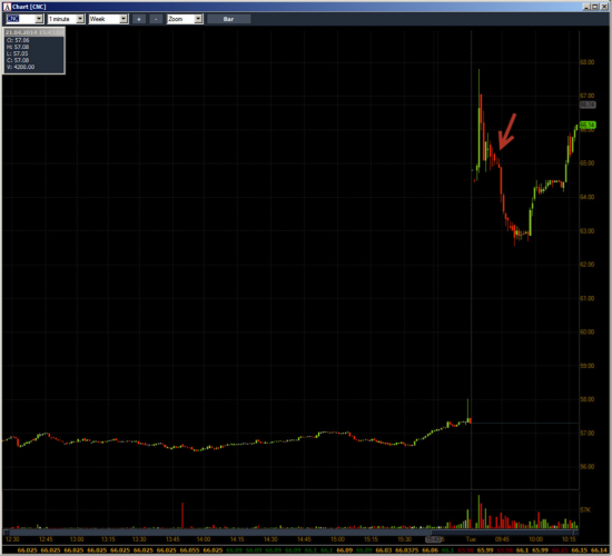 Неделя №14 на Trading Floor с United Traders