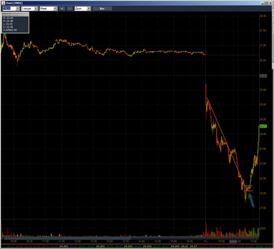 Неделя №14 на Trading Floor с United Traders