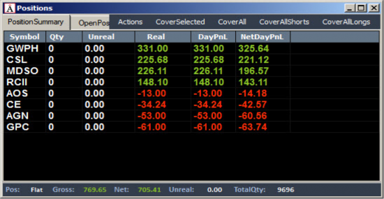 Неделя №14 на Trading Floor с United Traders