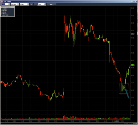 Неделя №14 на Trading Floor с United Traders