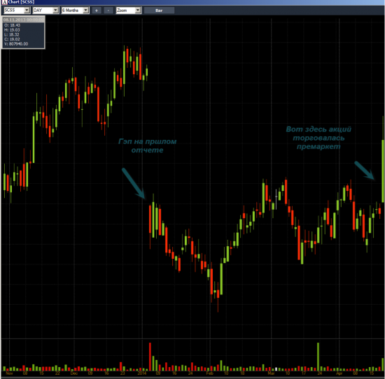 Неделя №14 на Trading Floor с United Traders