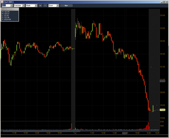 Неделя №14 на Trading Floor с United Traders