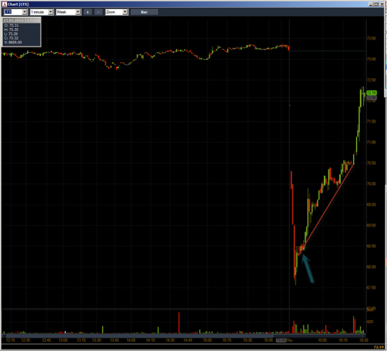 Неделя №14 на Trading Floor с United Traders