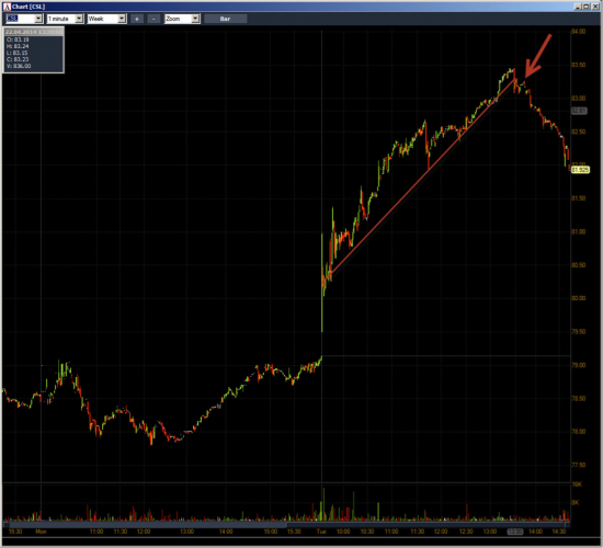 Неделя №14 на Trading Floor с United Traders