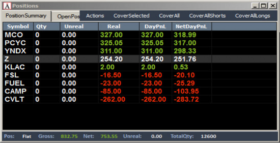 Неделя №14 на Trading Floor с United Traders