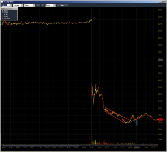 Неделя №14 на Trading Floor с United Traders